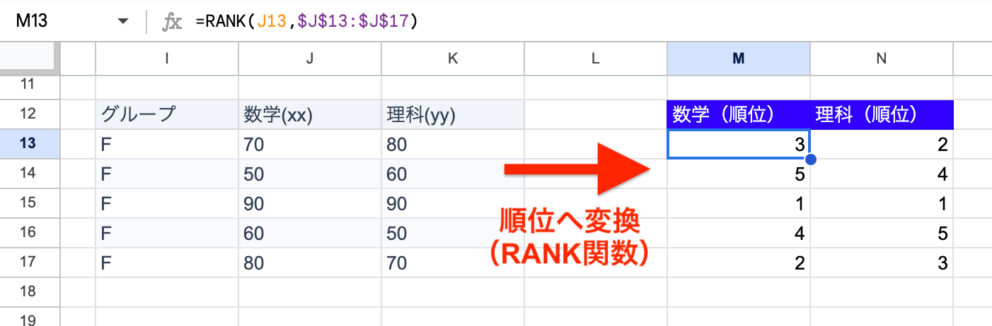 点数を順位へ変換